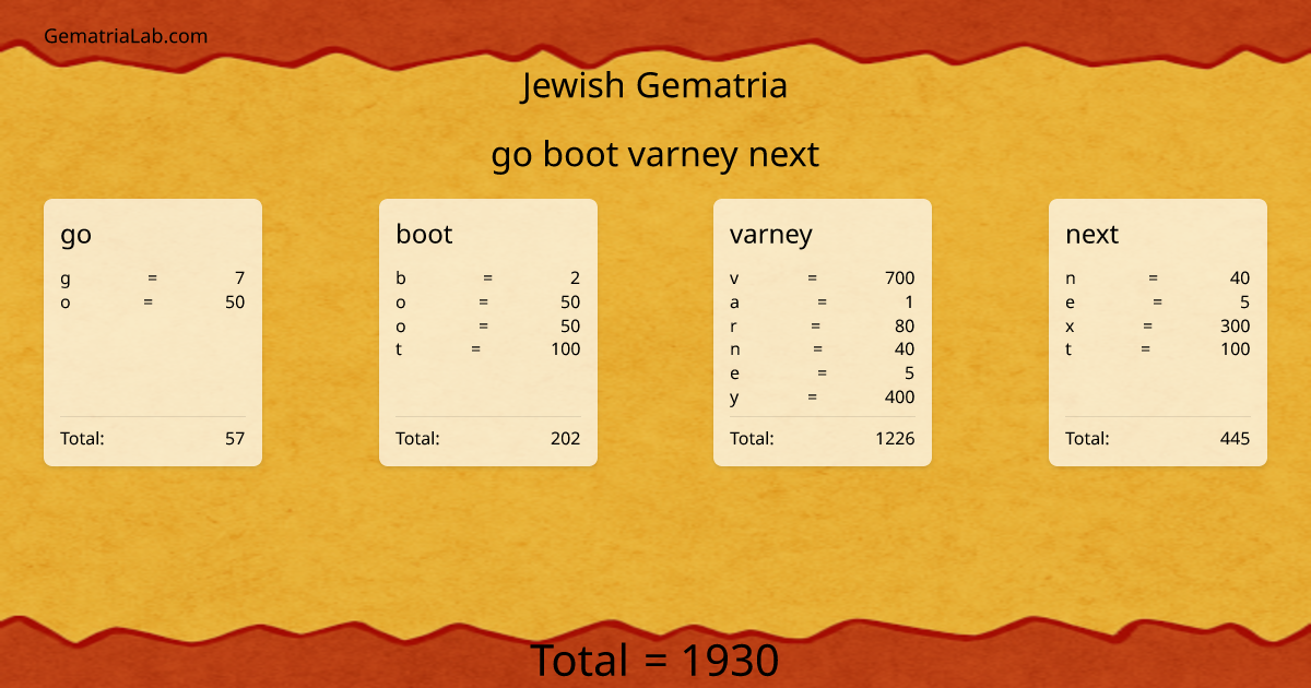 go boot varney next in jewish Gematria
